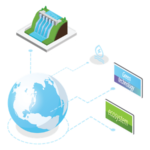 Production Environment